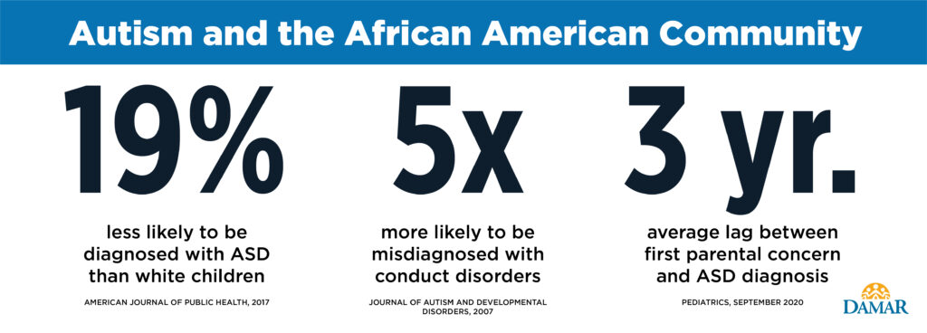 Autism and the African American Community